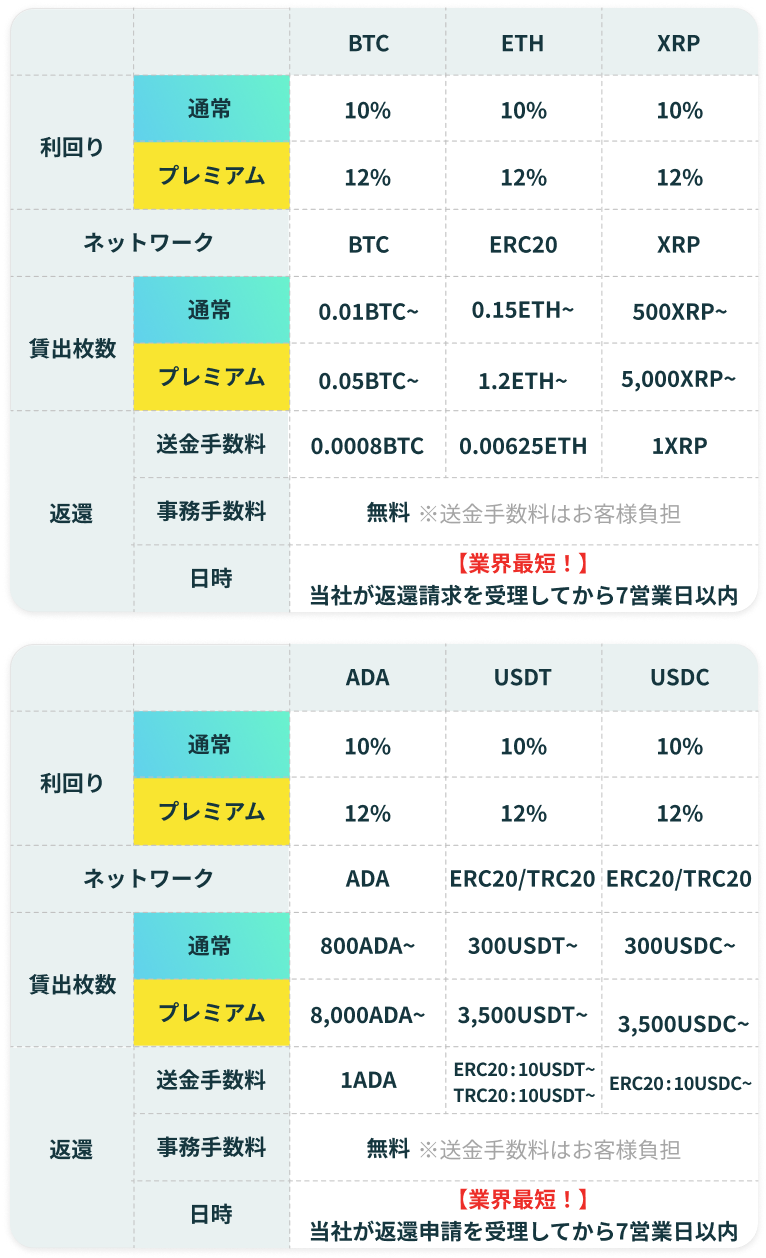 仕様表